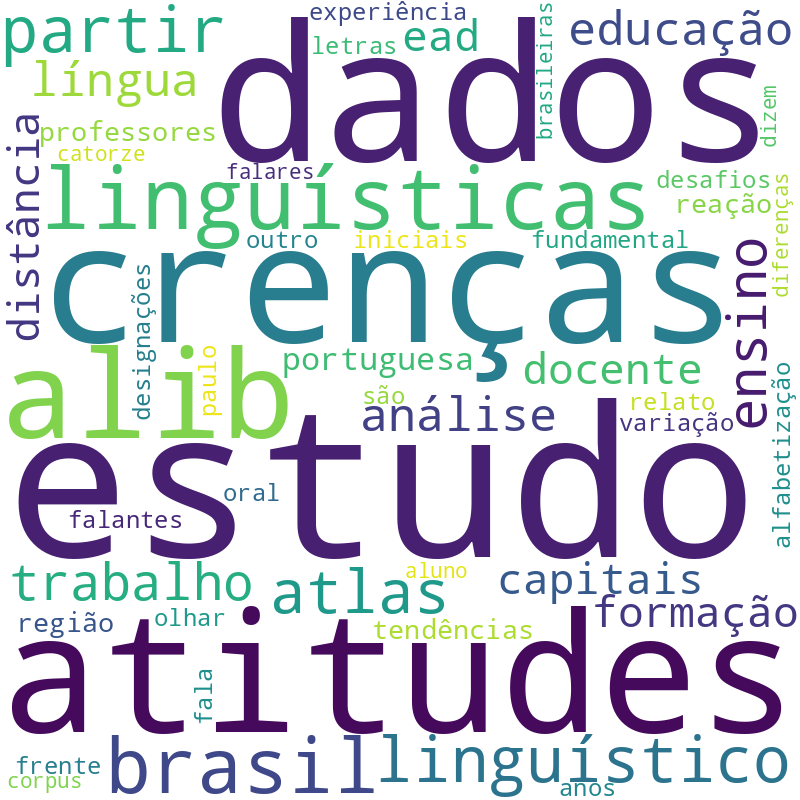 Nuvem de termos dos títulos das publicações