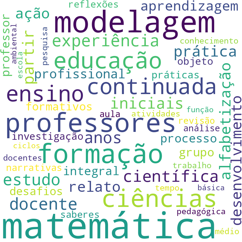Nuvem de termos dos títulos das publicações