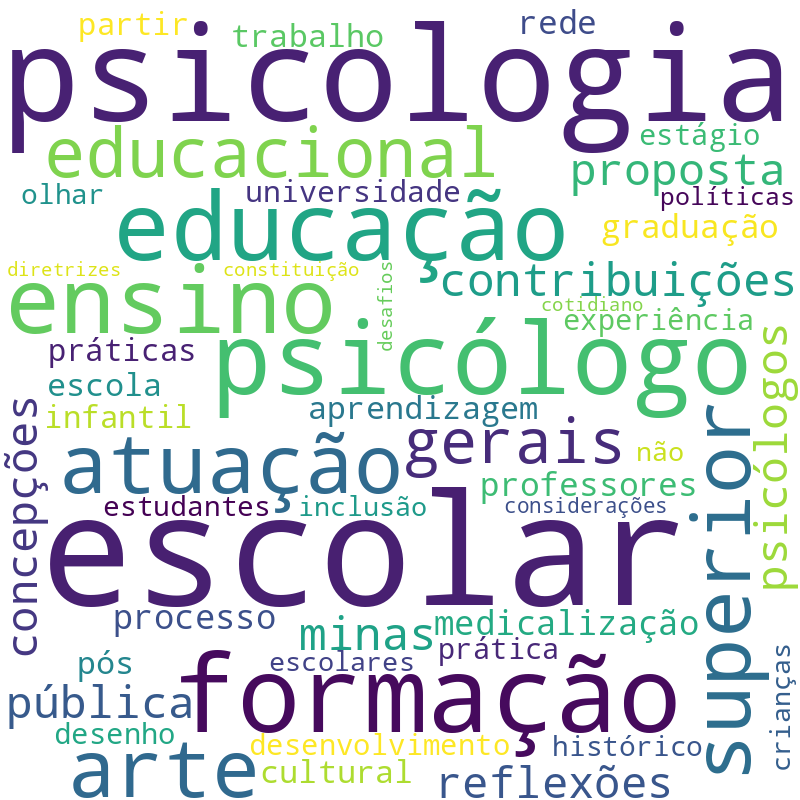 Nuvem de termos dos títulos das publicações
