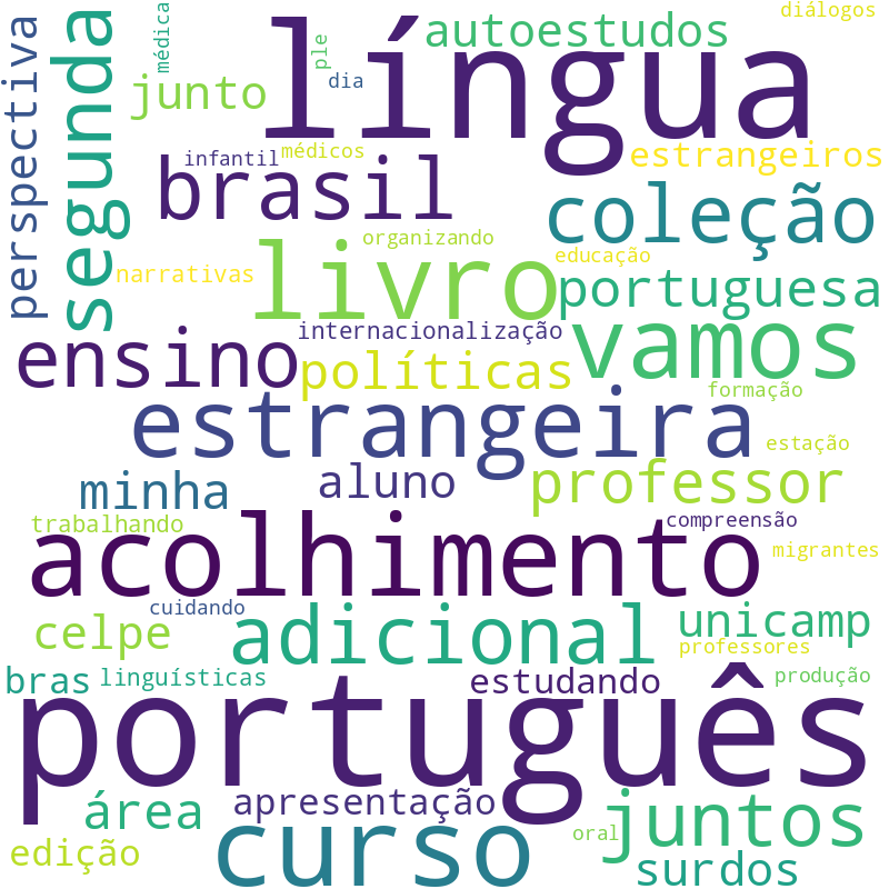 Nuvem de termos dos títulos das publicações