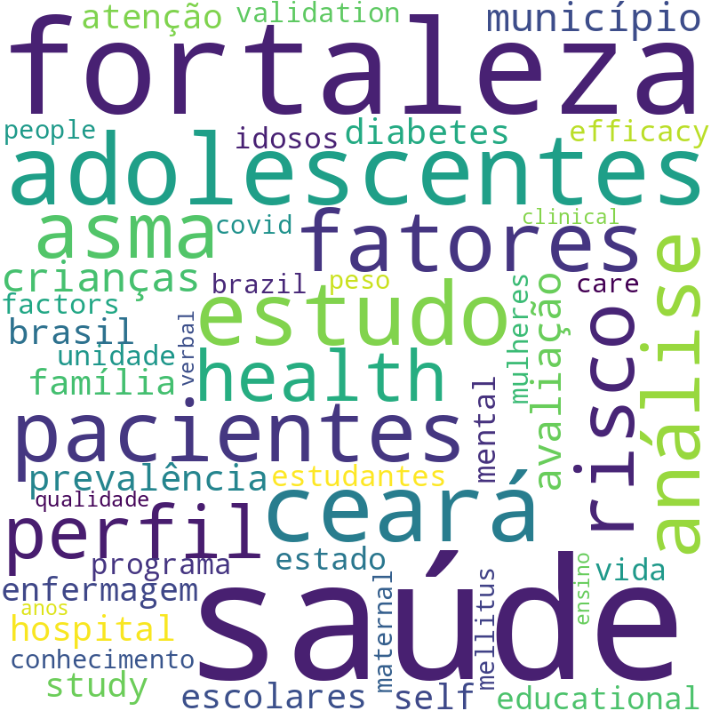 Nuvem de termos dos títulos das publicações