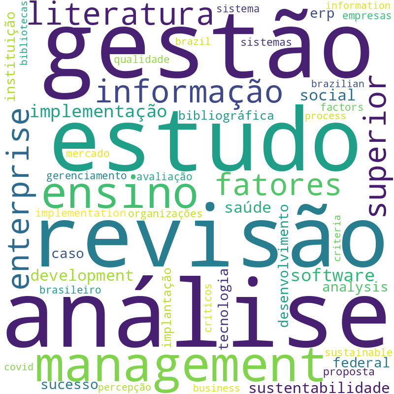 Nuvem de termos dos títulos das publicações
