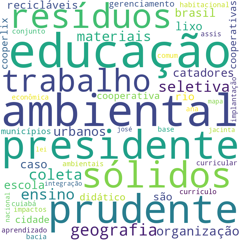 Nuvem de termos dos títulos das publicações