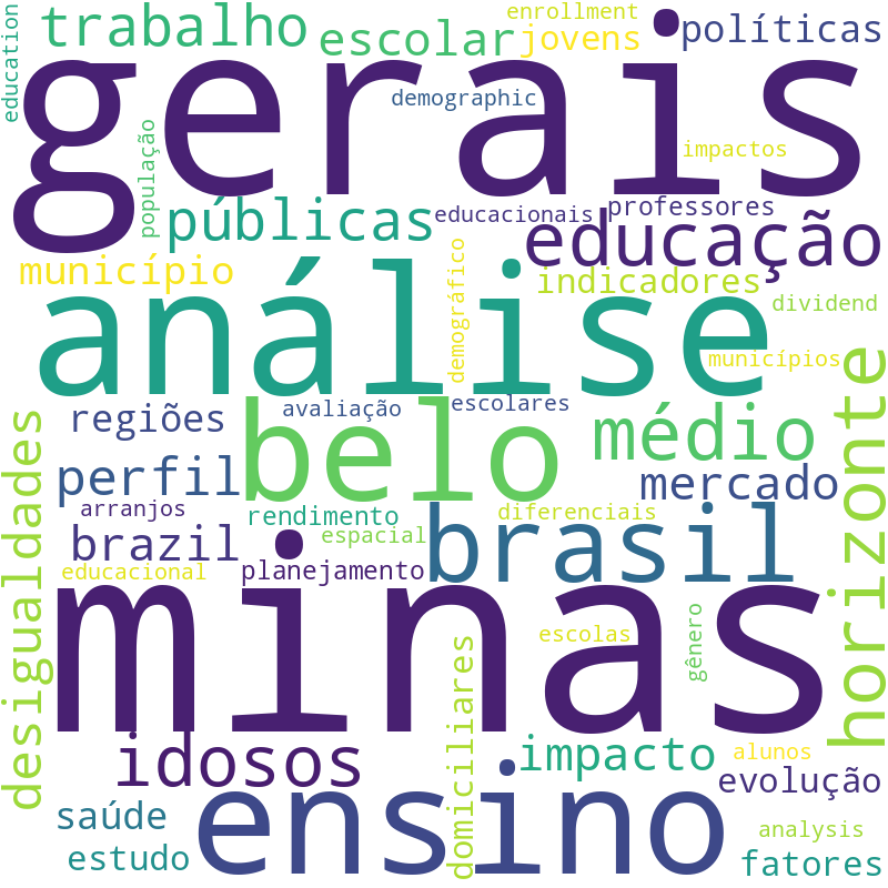 Nuvem de termos dos títulos das publicações