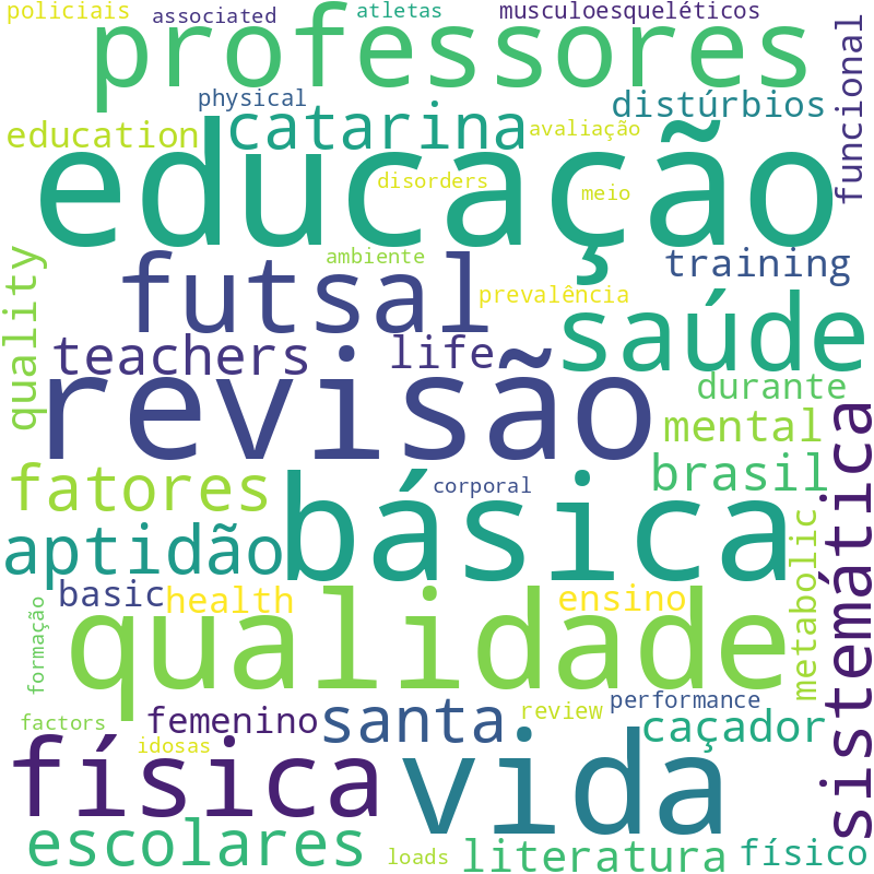 Nuvem de termos dos títulos das publicações