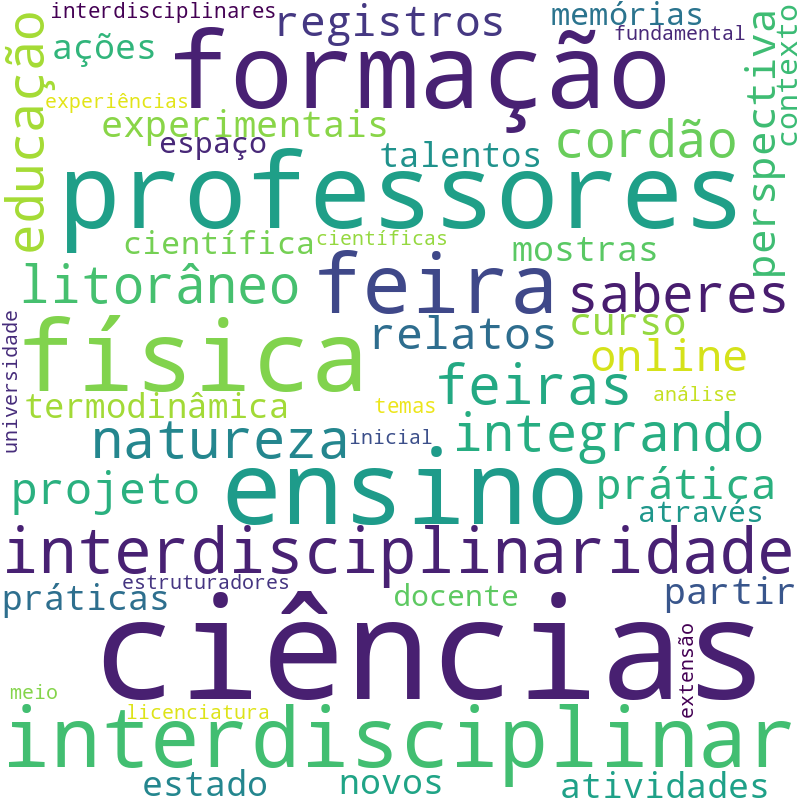 Nuvem de termos dos títulos das publicações