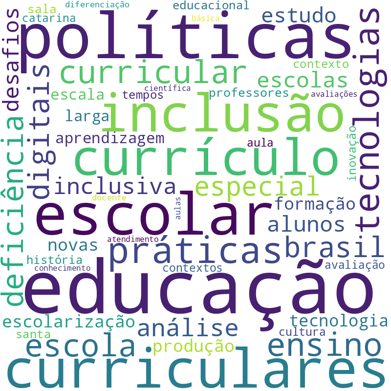 Nuvem de termos dos títulos das publicações