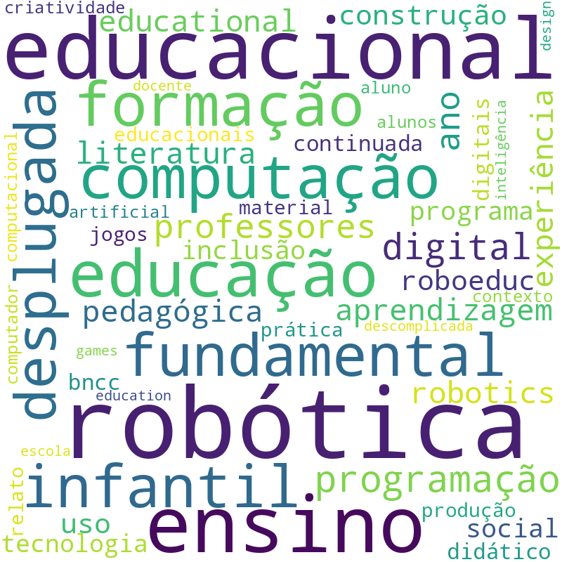 Nuvem de termos dos títulos das publicações
