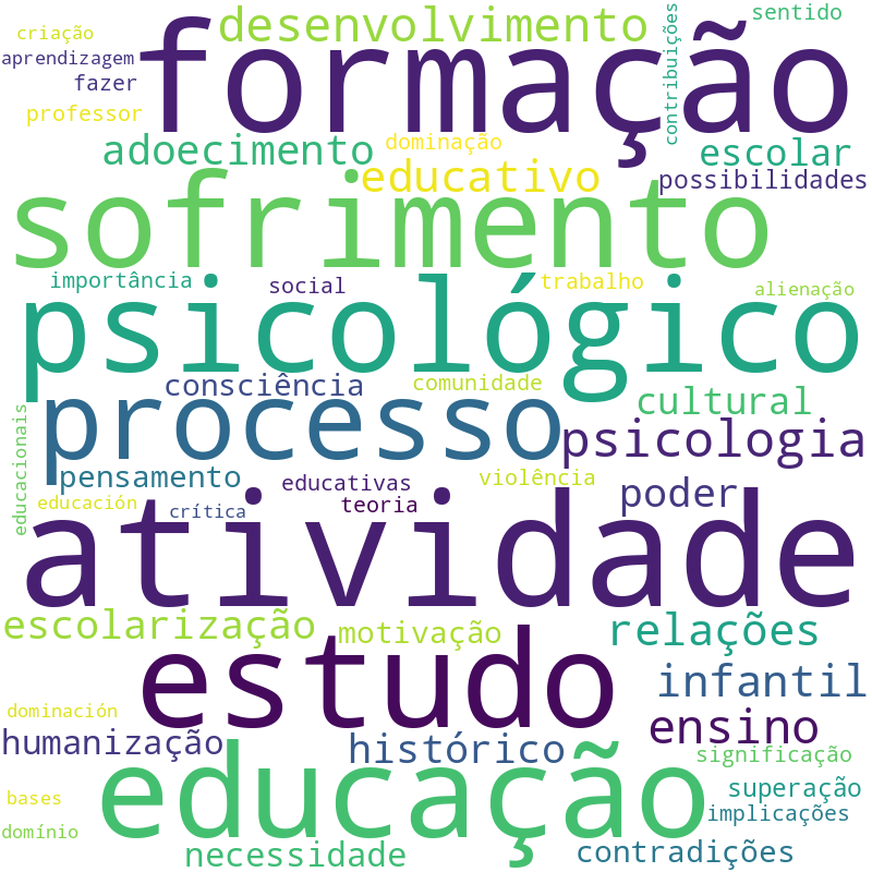 Nuvem de termos dos títulos das publicações