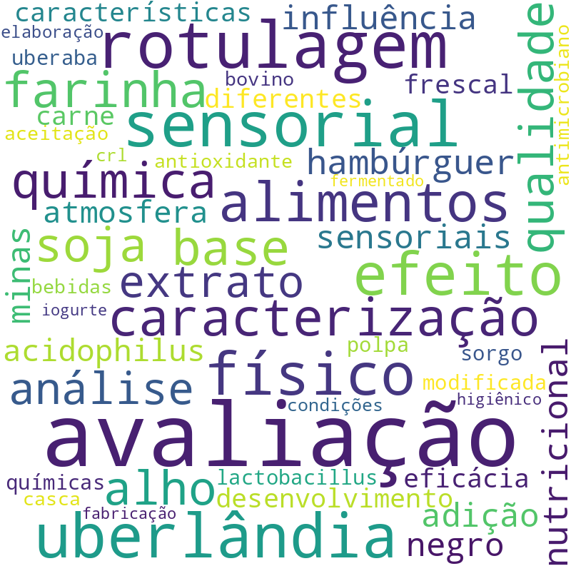 Nuvem de termos dos títulos das publicações