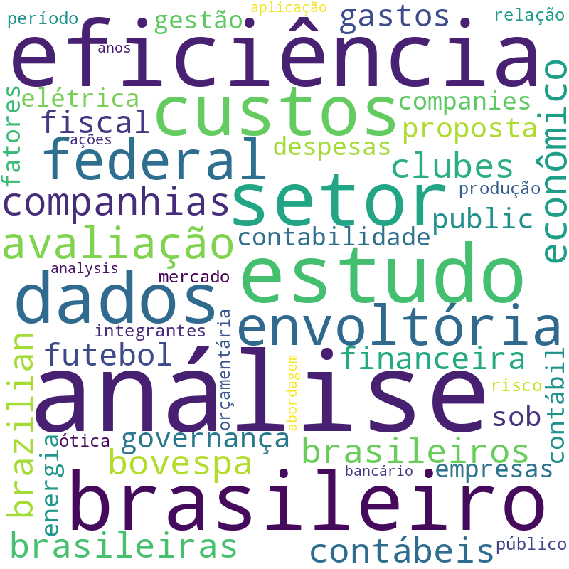 Nuvem de termos dos títulos das publicações