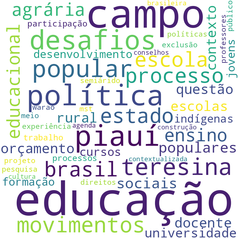 Nuvem de termos dos títulos das publicações