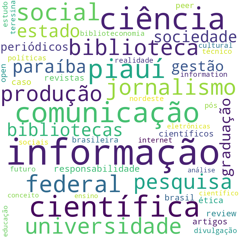 Nuvem de termos dos títulos das publicações