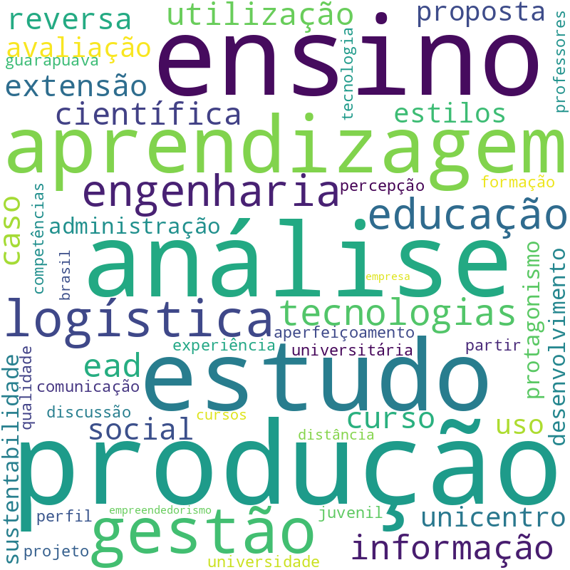 Nuvem de termos dos títulos das publicações