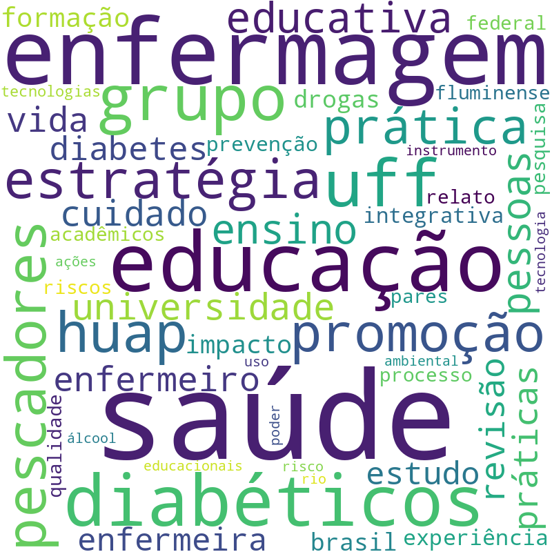 Nuvem de termos dos títulos das publicações