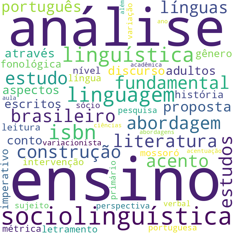 Nuvem de termos dos títulos das publicações