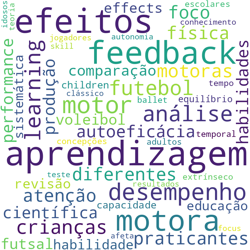 Nuvem de termos dos títulos das publicações