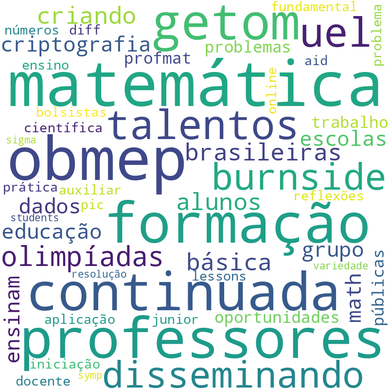Nuvem de termos dos títulos das publicações