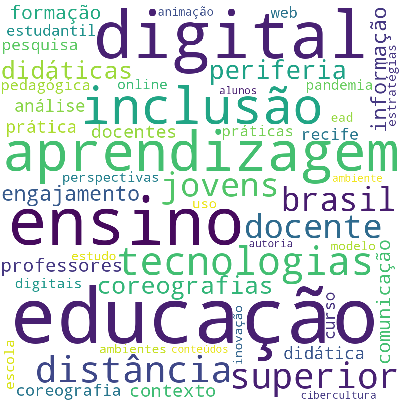 Nuvem de termos dos títulos das publicações