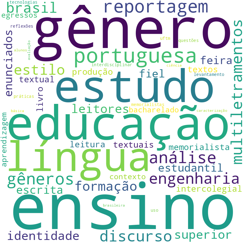Nuvem de termos dos títulos das publicações