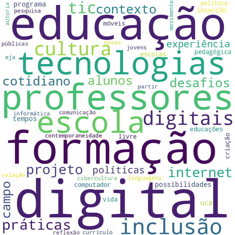 Nuvem de termos dos títulos das publicações