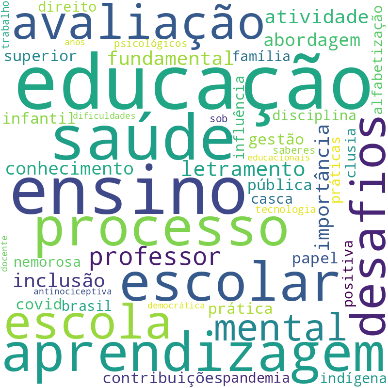 Nuvem de termos dos títulos das publicações