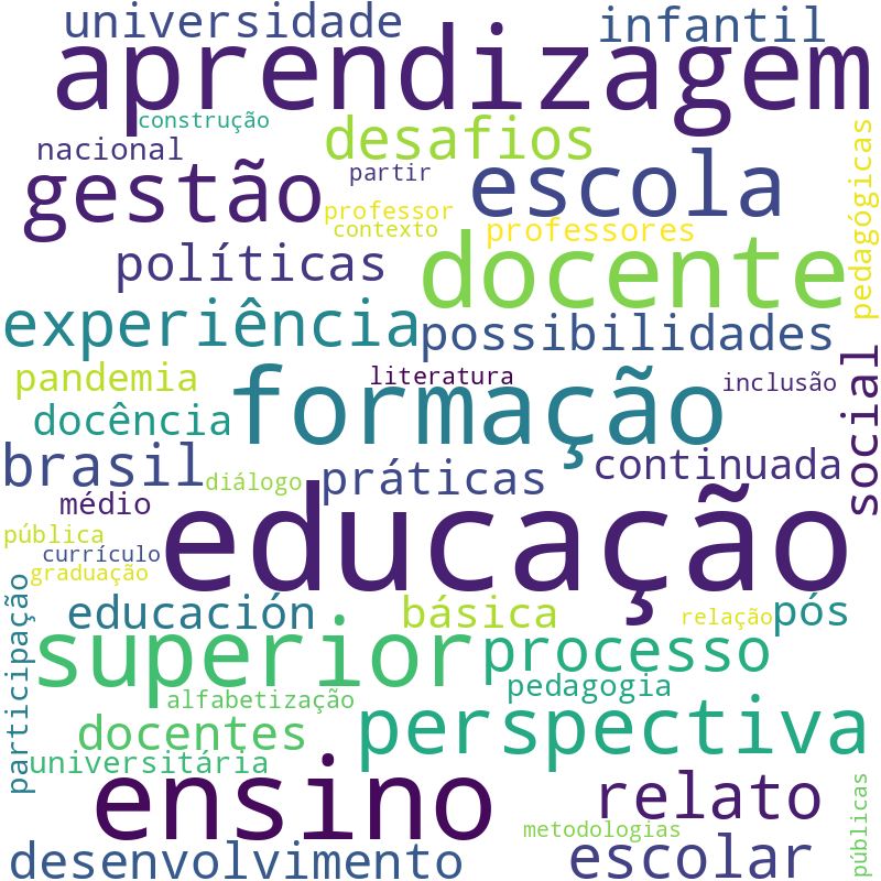 Nuvem de termos dos títulos das publicações