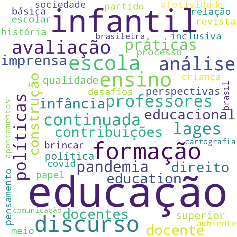 Nuvem de termos dos títulos das publicações