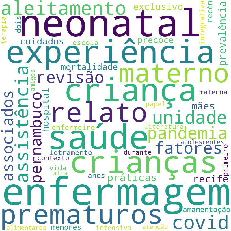 Nuvem de termos dos títulos das publicações