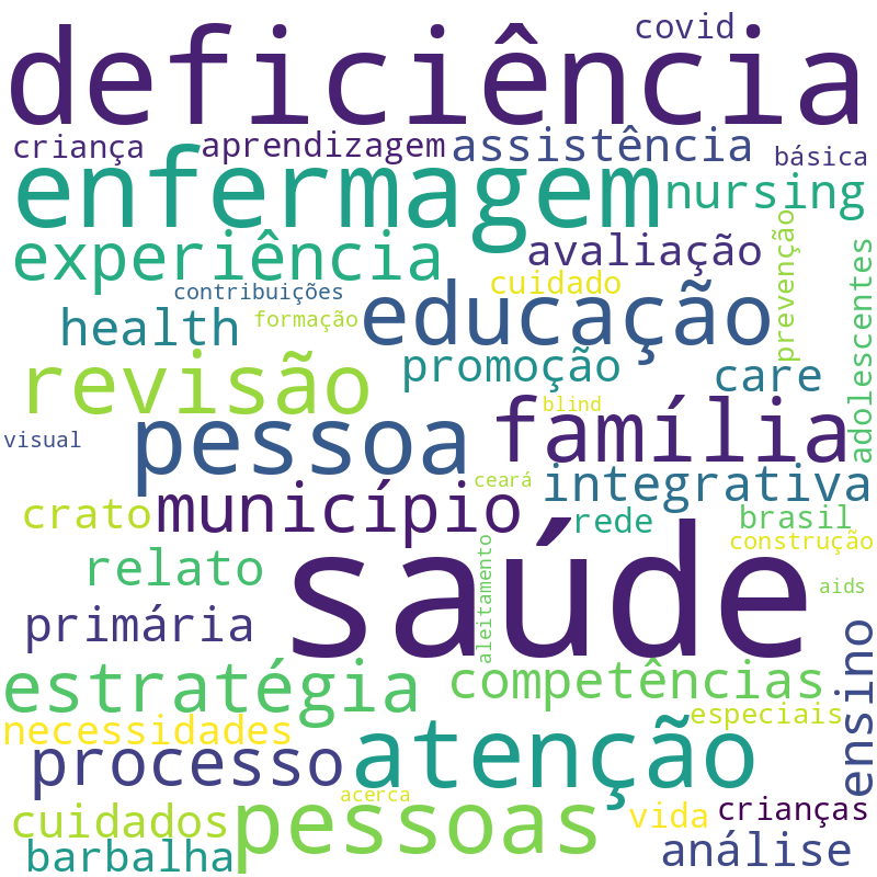 Nuvem de termos dos títulos das publicações