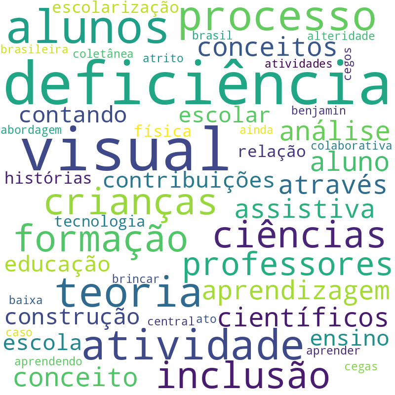Nuvem de termos dos títulos das publicações