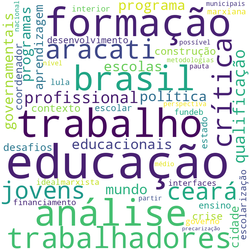 Nuvem de termos dos títulos das publicações