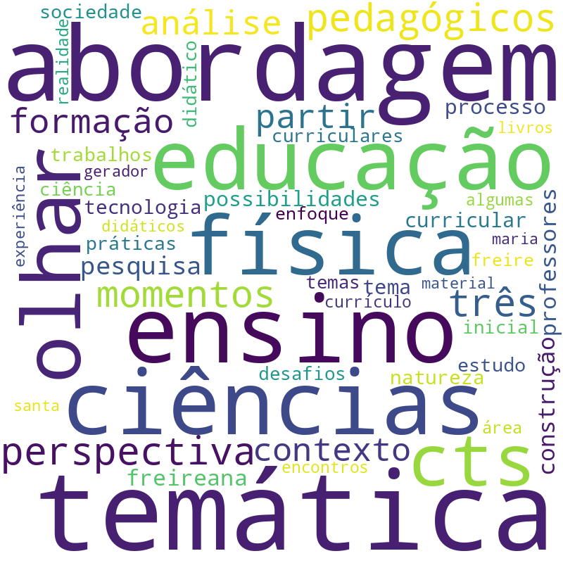 Nuvem de termos dos títulos das publicações