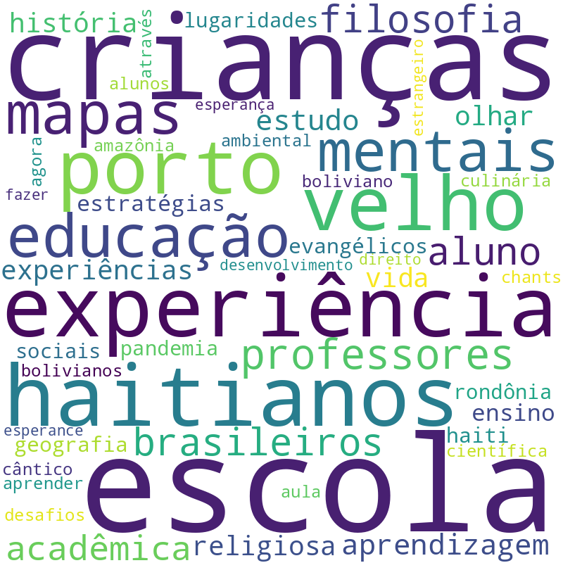 Nuvem de termos dos títulos das publicações