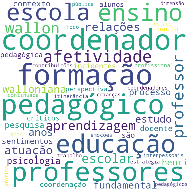 Nuvem de termos dos títulos das publicações