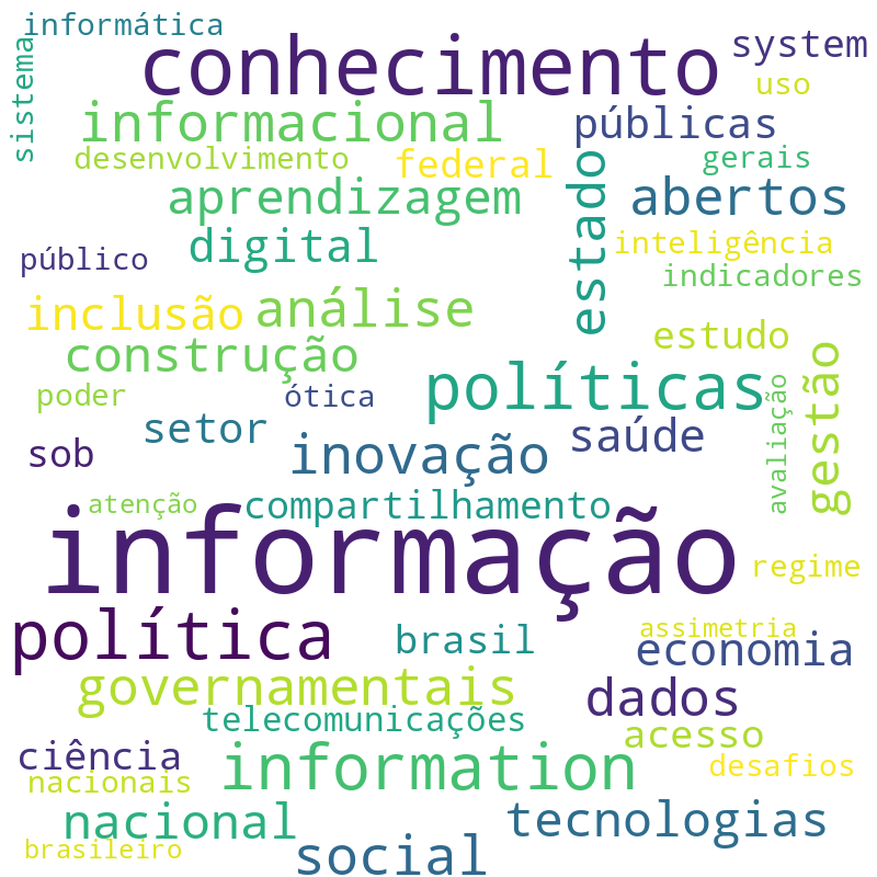 Nuvem de termos dos títulos das publicações