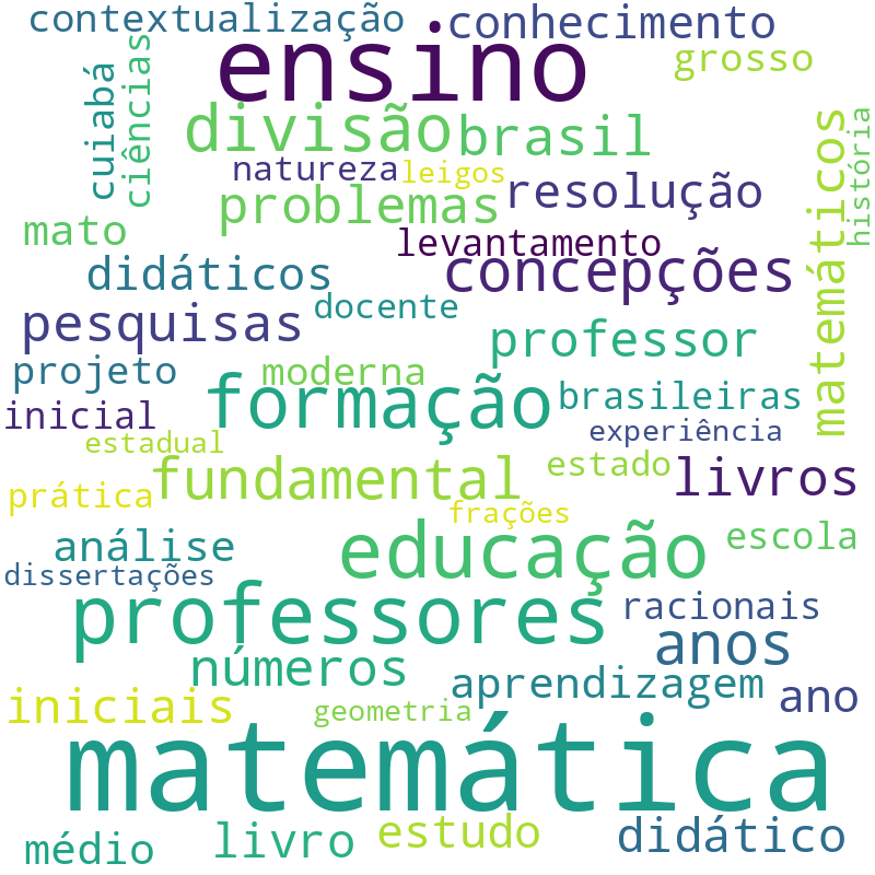 Nuvem de termos dos títulos das publicações