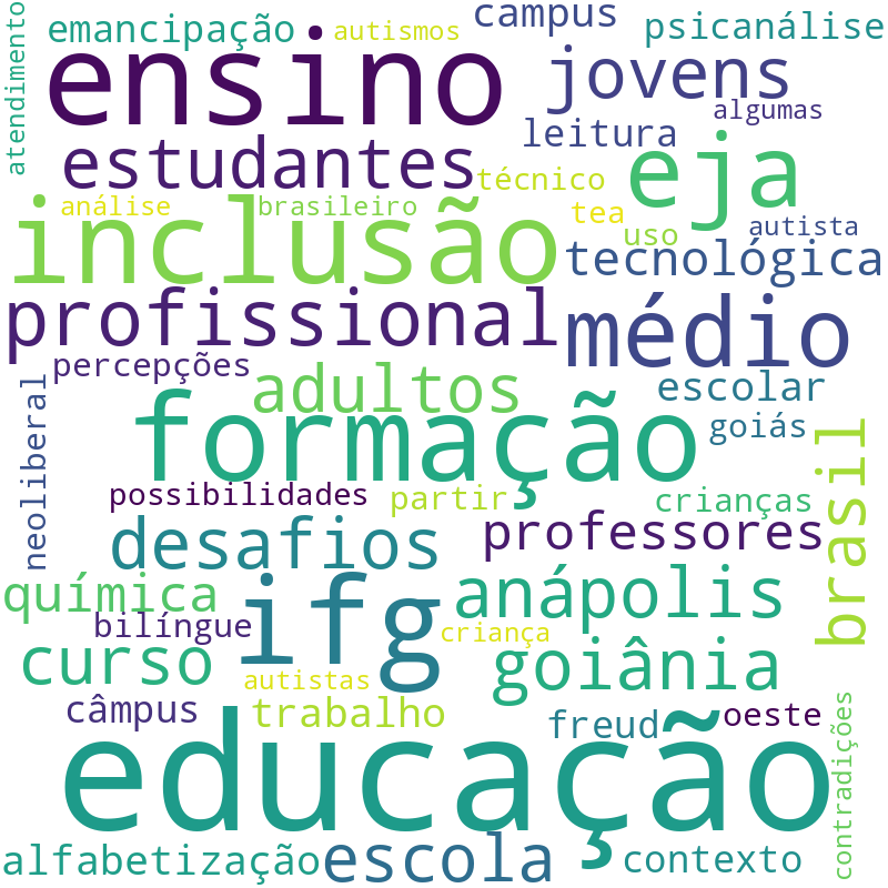 Nuvem de termos dos títulos das publicações