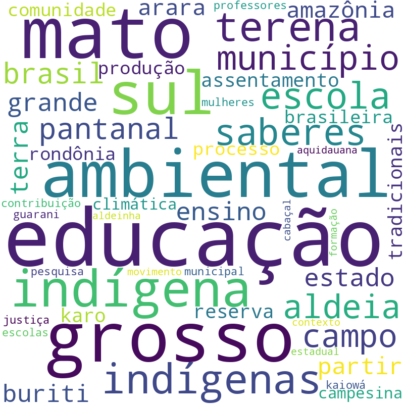 Nuvem de termos dos títulos das publicações