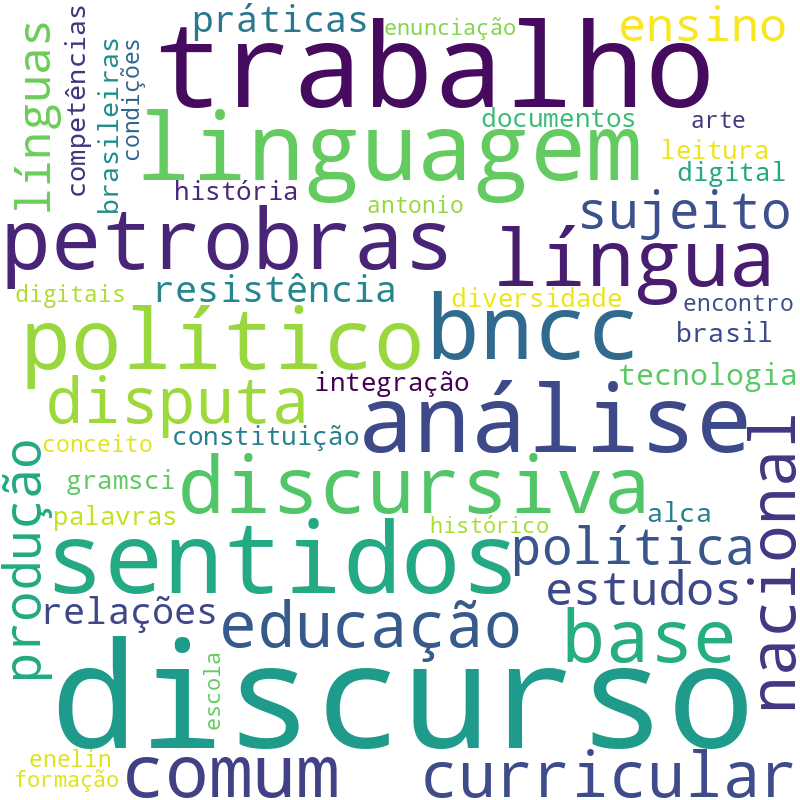 Nuvem de termos dos títulos das publicações