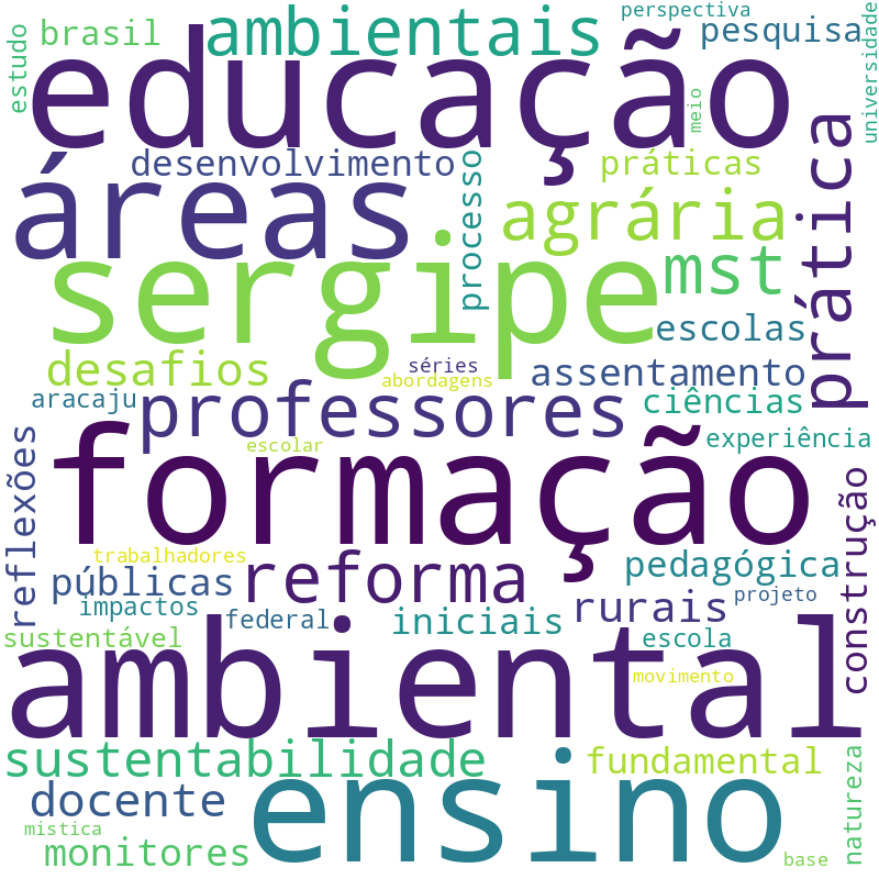Nuvem de termos dos títulos das publicações