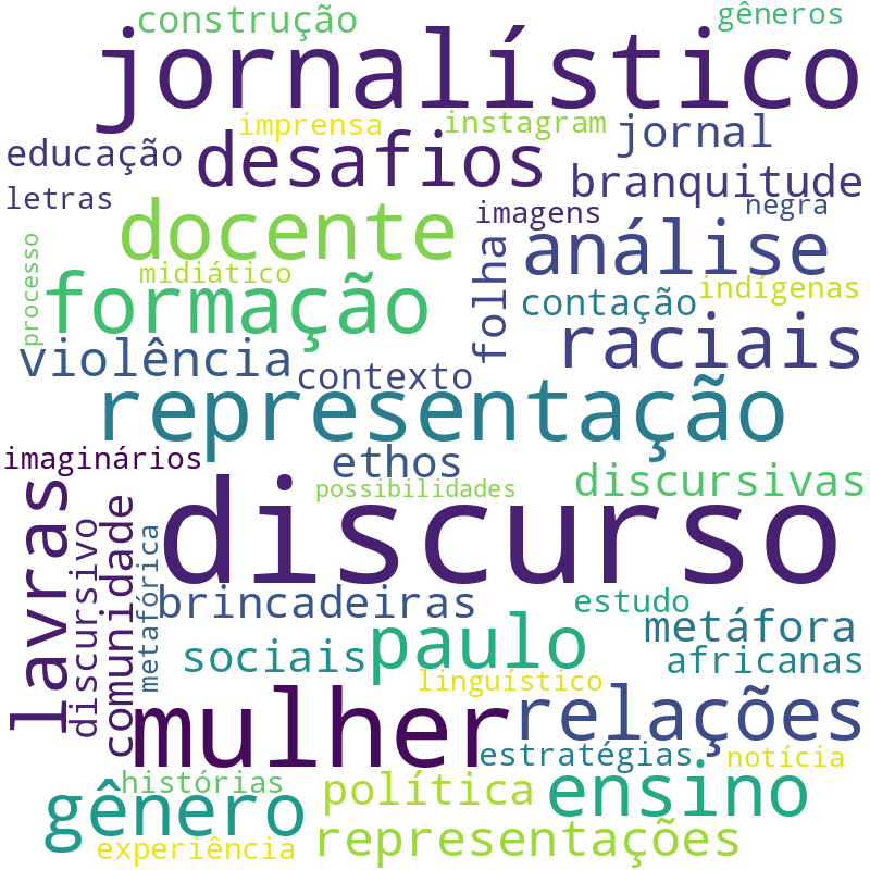 Nuvem de termos dos títulos das publicações