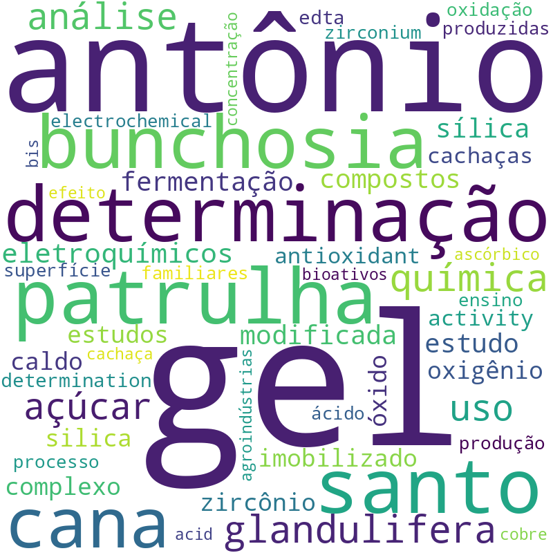 Nuvem de termos dos títulos das publicações