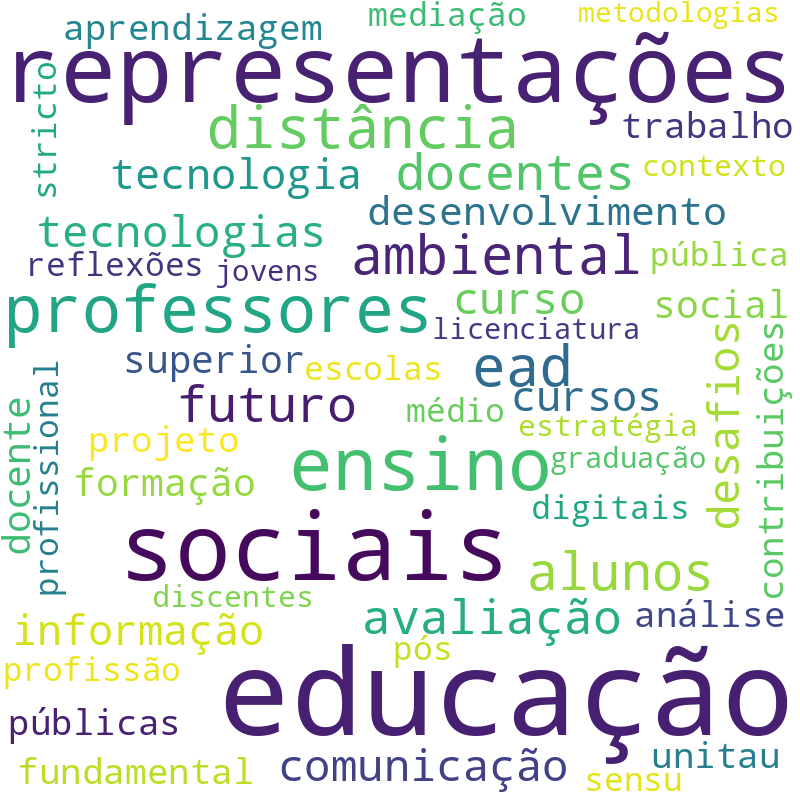 Nuvem de termos dos títulos das publicações