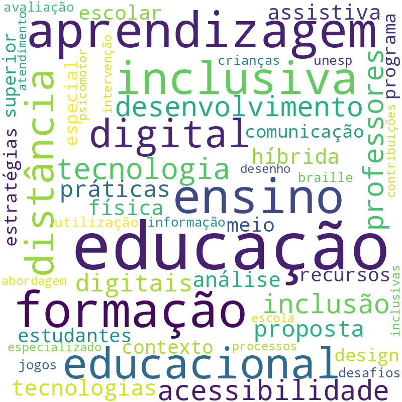 Nuvem de termos dos títulos das publicações