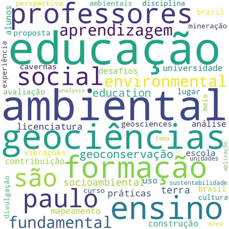 Nuvem de termos dos títulos das publicações