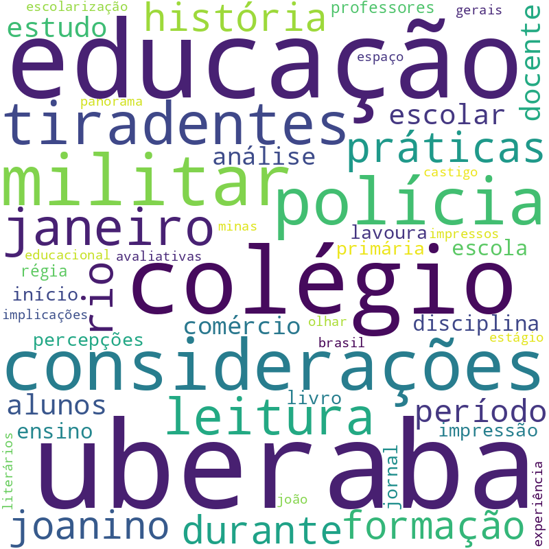 Nuvem de termos dos títulos das publicações