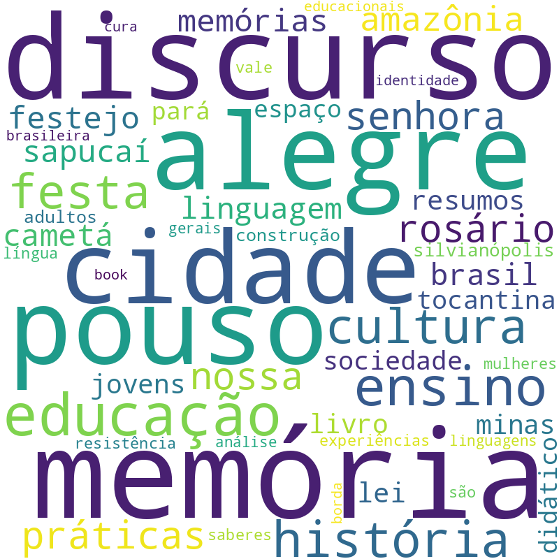 Nuvem de termos dos títulos das publicações