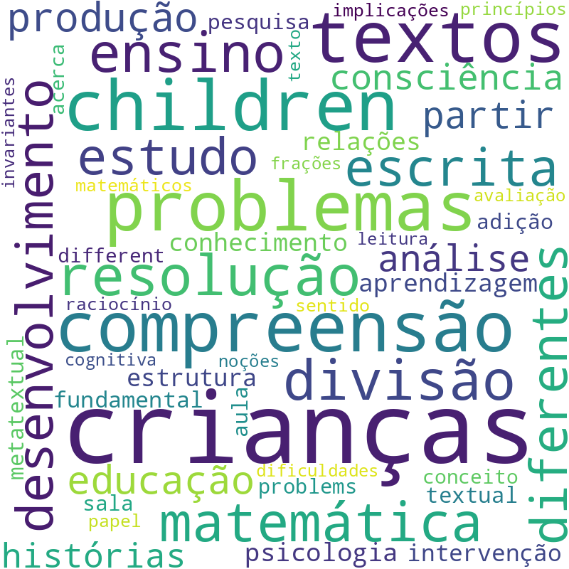 Nuvem de termos dos títulos das publicações