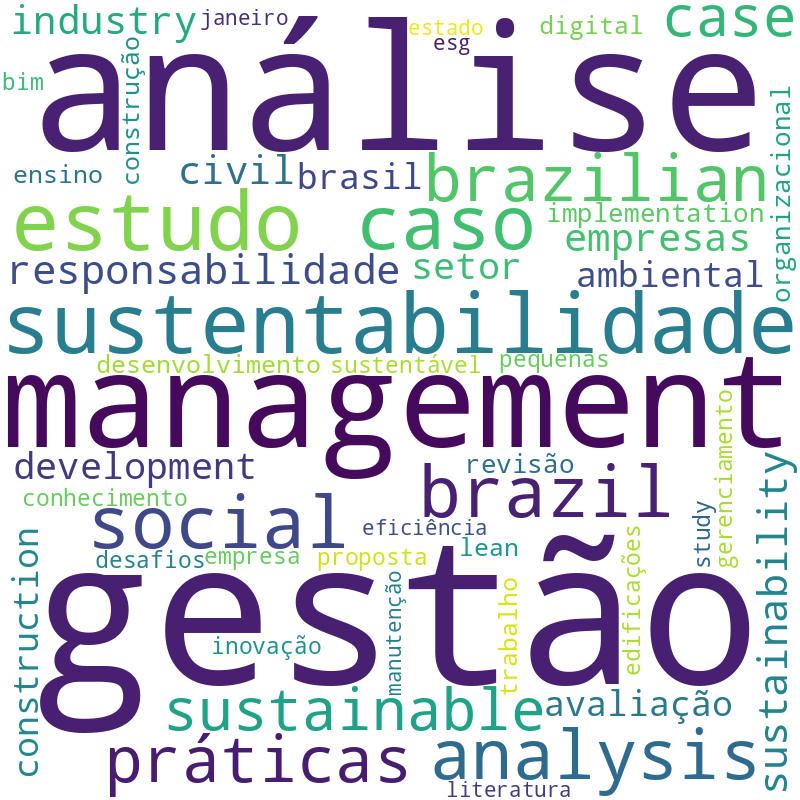 Nuvem de termos dos títulos das publicações